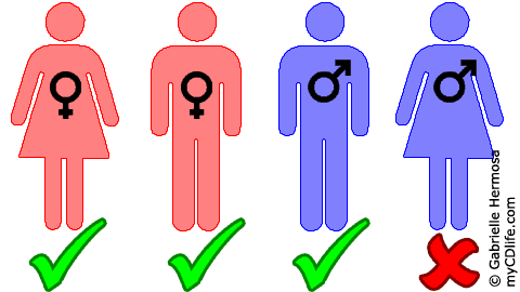 gender symbols